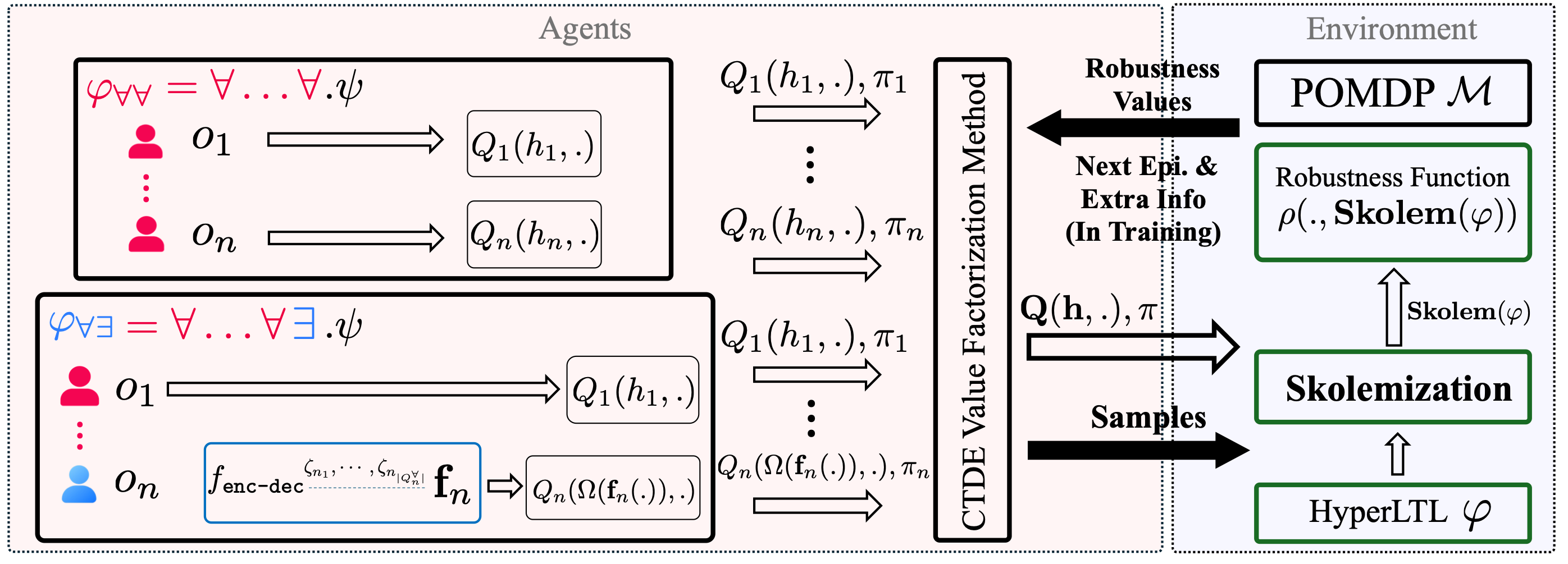 Algorithmic details of HyPOLE