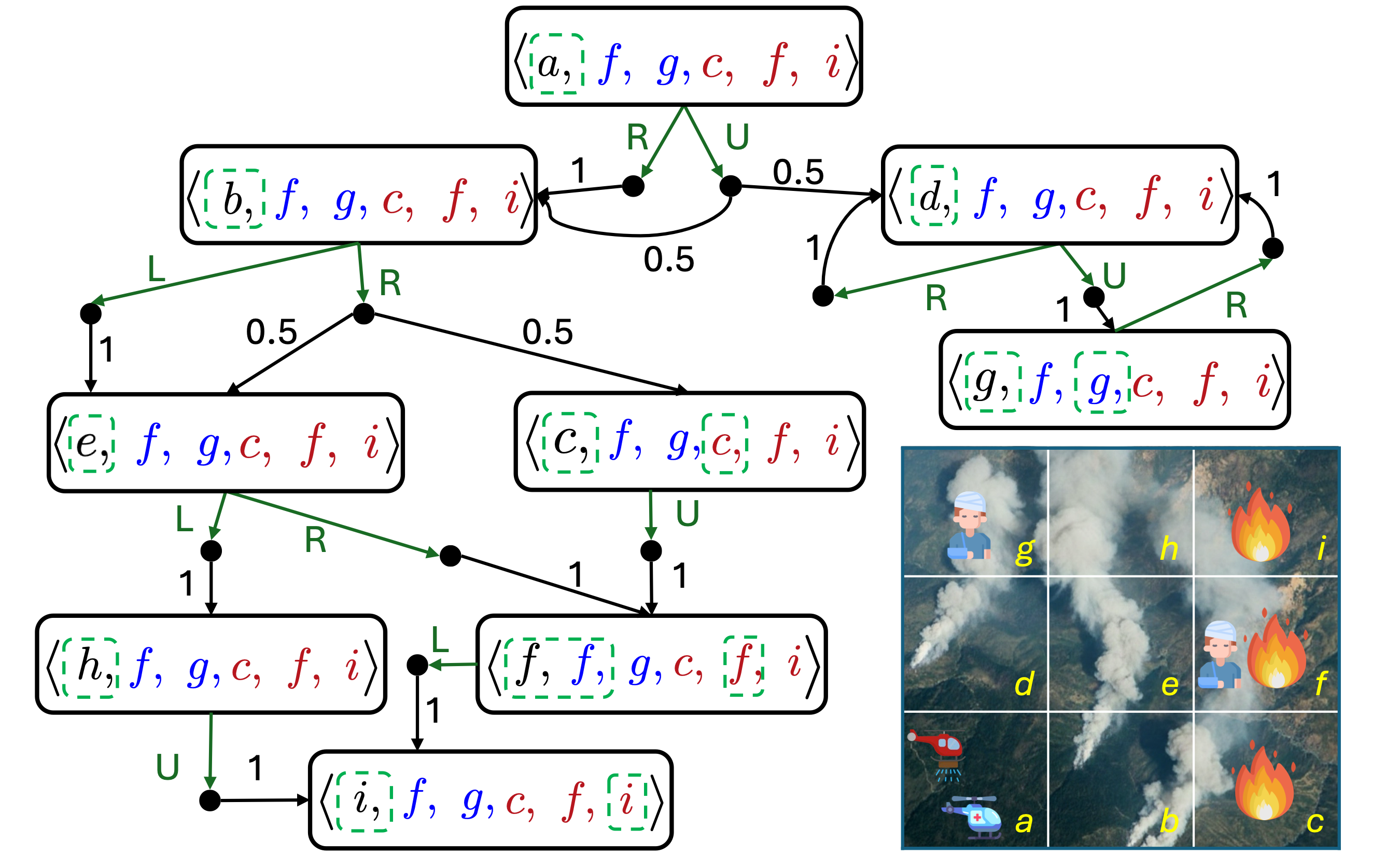 POMDP example